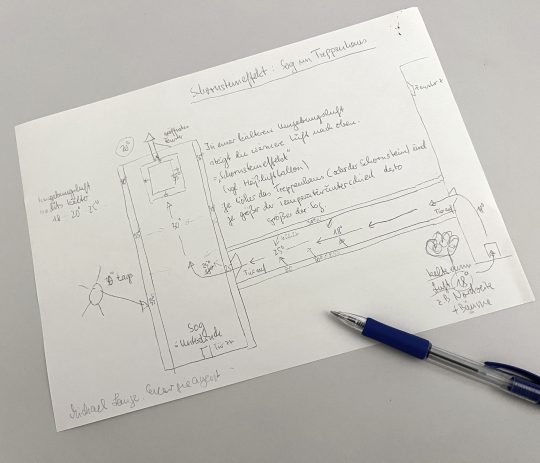 Schriftliche Erklärungen des Schornsteineffekts
